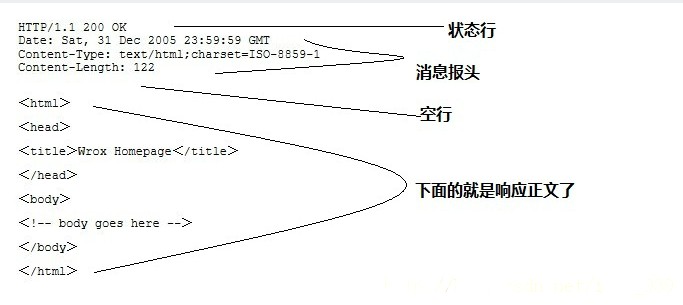 客户端请求消息